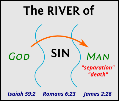 The River of Sin