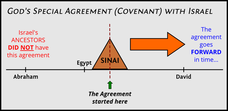 Timeline of the covenant