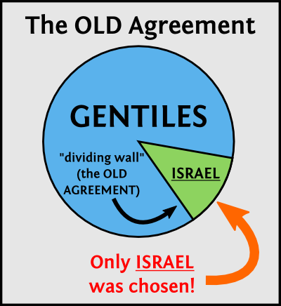 The Old Agreement