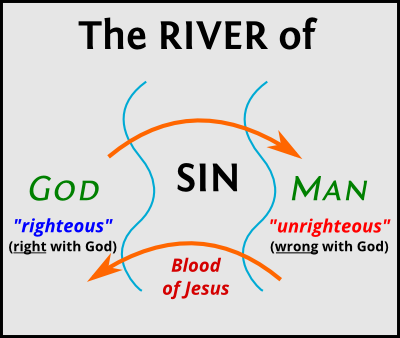 River of Sin and the Blood of Jesus