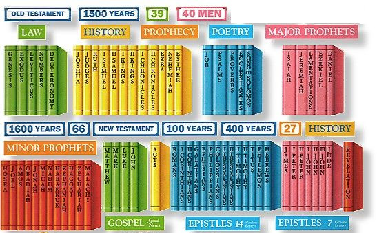 bsc-jman-lesson-1